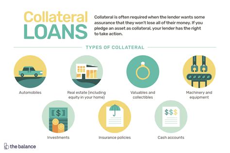 Using Collateral Loans to Borrow Against Your Assets