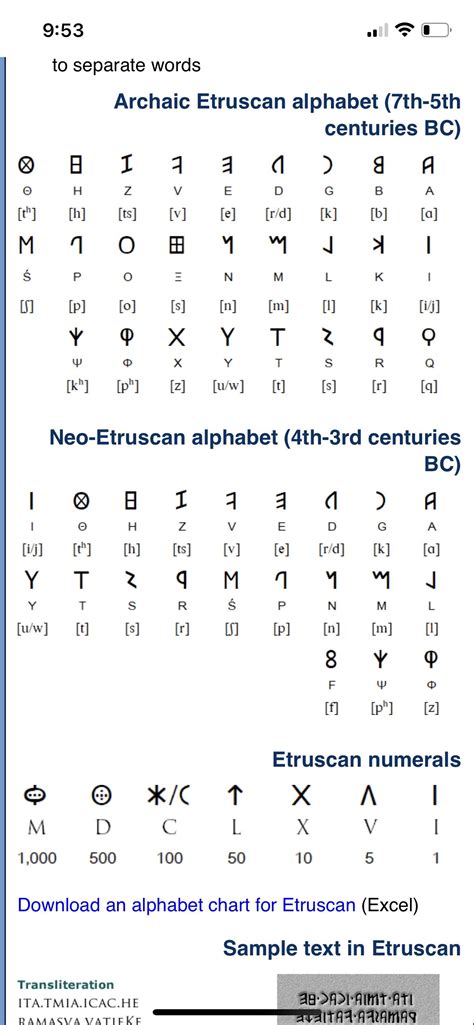 Etruscan alphabet and language | Type of writing, Ancient scripts, Writing systems