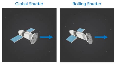 Rolling vs Global Shutter - Learn