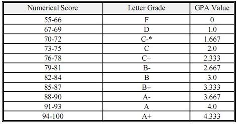 Bored in Club Rain: Grading Curve