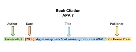 APA Format Quick Reference – Howdy or Hello? Technical and Professional Communication