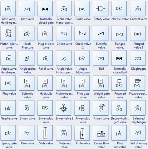 Manufacturing Flow Chart Symbols