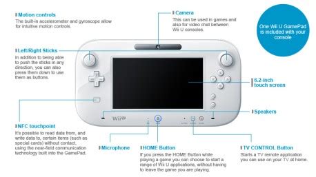 Wii U GamePad | Wii U | Nintendo