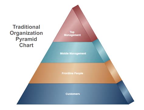 Pyramid Chart Software - Create pyramid charts and other marketing ...