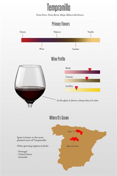 A closer look at Spain's premier grape - Tempranillo - Sediments - The ...