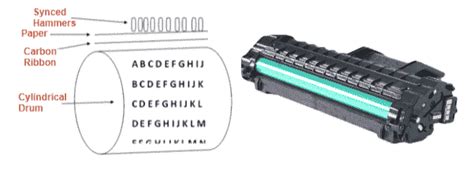 Types of Printers: Impact & Non-Impact Printers - TutorialsMate