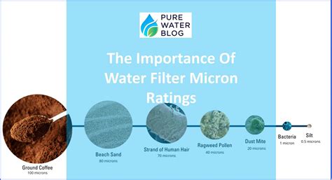 Filter Micron Rating Chart