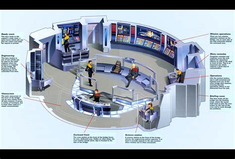 Star Trek Weekly Pics » Archive » Daily Pic # 1098 â€“ Voyager Bridge