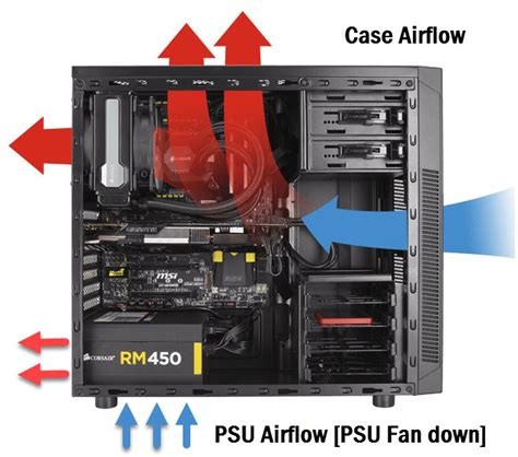 PSU Fan Up or Down? Know Right Power Supply Orientation