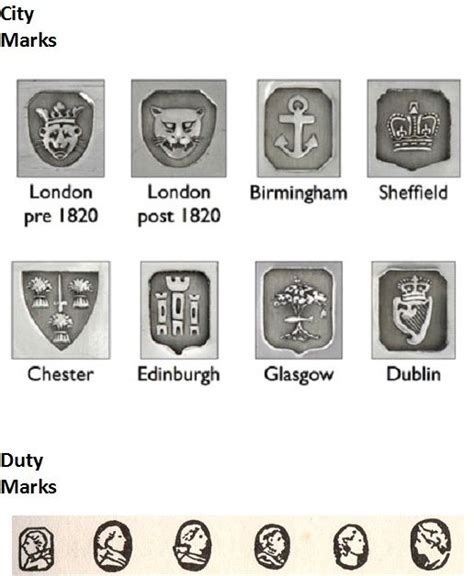 British Silver Hallmarks Made Easy: The Marks Tell the Story ... | Sterling silver flatware ...