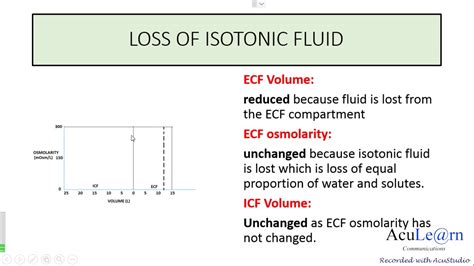 BODY FLUID VOLUME- OSMOLARITY (DARROW-YANNET) DIAGRAM - YouTube