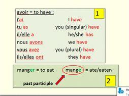 The perfect tense in French - verbs that are conjugated with avoir. | Teaching Resources