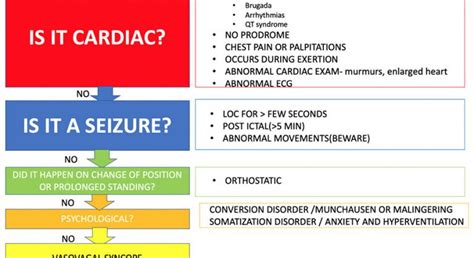 Home - Resus