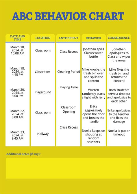 Abc Behavior Chart Printable, • choose 1 or 2 target behaviours to track, such as ‘shouting out ...