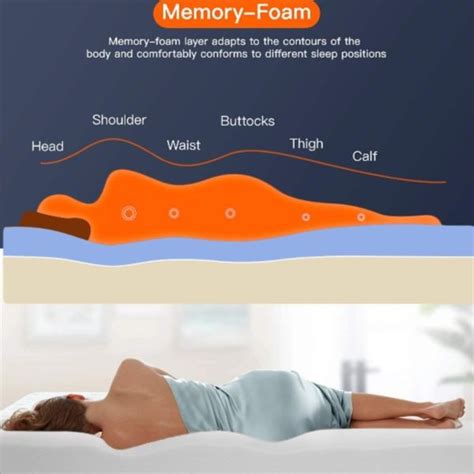 The Ultimate Gel Memory Foam Mattress