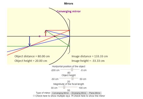 Solved Mirrors Converging mirror Object distance = 80.00 cm | Chegg.com