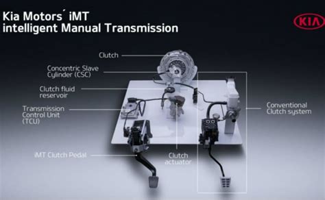 Intelligent Manual Transmission or iMT Explained