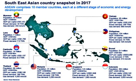 Karakteristik 10 Negara Asean Lengkap