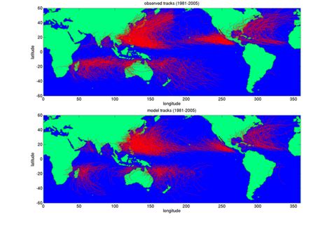 global models of hurricane frequency climatology – Geophysical Fluid Dynamics Laboratory