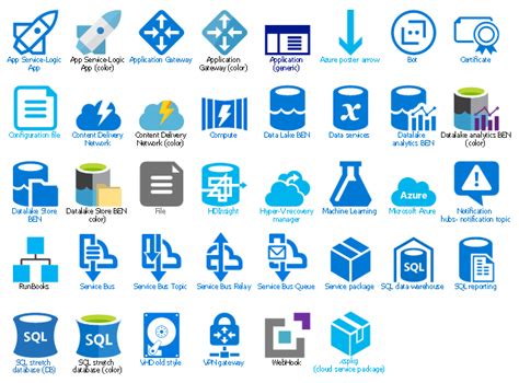 Design elements - Azure architecture - Symbols | Microsoft Azure | How ...