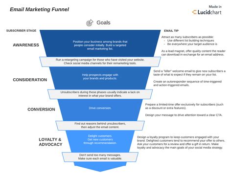 How To Use Lead Generation To Improve Your Sales Funnel - Done For You