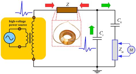 Sensors | Free Full-Text | Low-Pass Filter for HV Partial Discharge Testing