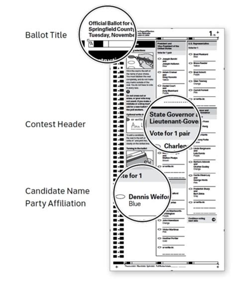 Ballot design | MIT Election Lab