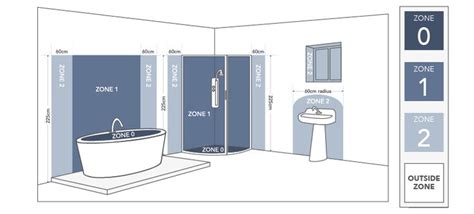 Bathroom Lighting Zones | Bathroom lighting, Bathroom, Lighting