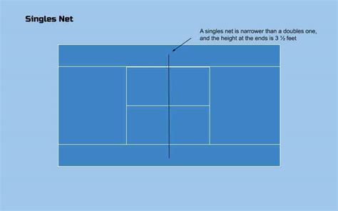 What Is The Height of a Tennis Net? - My Tennis HQ