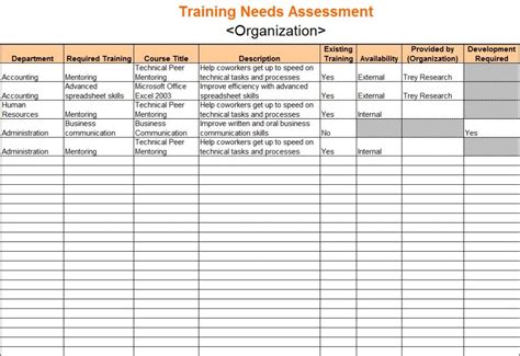 Training Needs Assessment | Training Needs Assessment Template