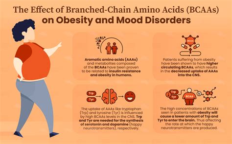 Amino Acids Supplements Side Effects