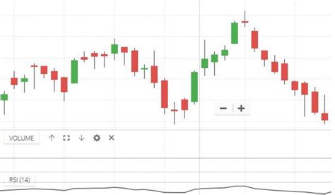 Doji Star Bearish | Meaning, Reversal, Trading Formation, Example