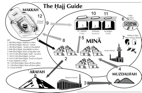 Makkah & Madina: Hajj Guide