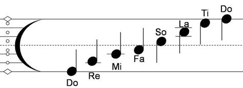 Download Learning Tonic Sol Fa Pdf - internetranch