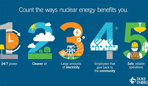 Advantages Of Nuclear Energy