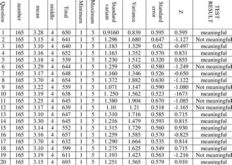 The results of Bio Data Analysis | Download Scientific Diagram