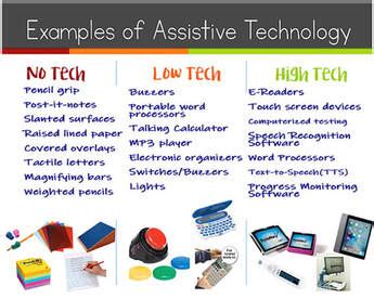 Assistive Technology Devices For Children With Special Needs