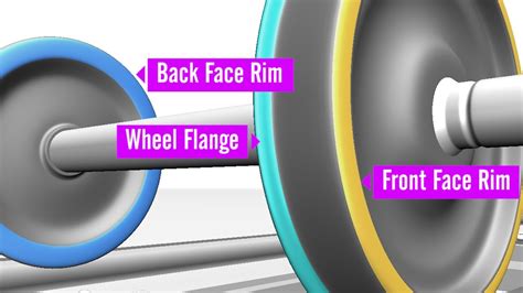 ICF Bogie Axel wheel & Bearing | Railway wheelset assembly | #inclinationexplains | #wheelsforce ...