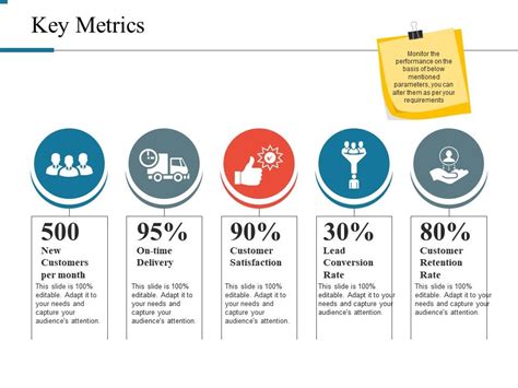 Key Metrics Powerpoint Slide Background Designs | PowerPoint Slide ...