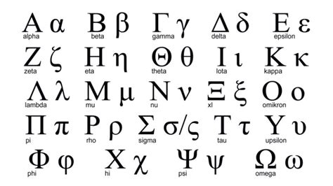 10 Interesting Facts About The Greek Language - Designbeep