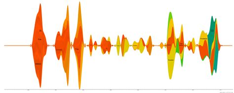 The Last of Last.fm: Seven Years in Pretty Graphs | Ian Renton