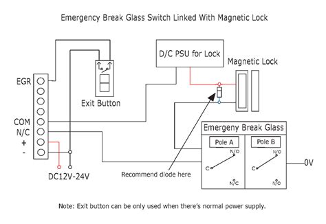 How to open fire exit with magnetic lock?|TOPLOCK