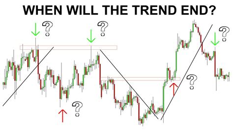 TOP 3 REVERSAL PATTERNS - Powerful & Simple Price Action - YouTube