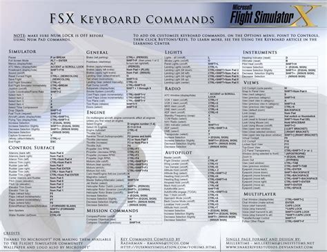 Fsx Keyboard Overlay - FREE DOWNLOAD | Keyboard, Keyboard commands, Flight simulator