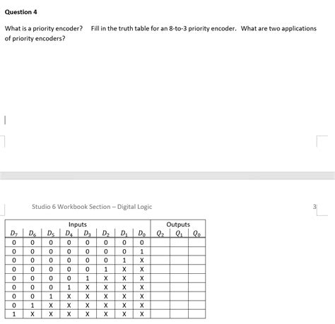 Solved What is a priority encoder? Fill in the truth table | Chegg.com