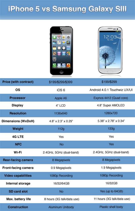 Apple Iphone 5 Features And Specifications