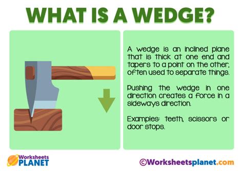 What is a Wedge | Definition and Example