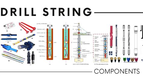 Drill String Components Guide In Oil & Gas - Drilling Manual