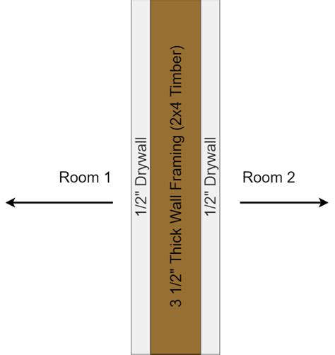 thickness of drywall for interior walls | Brokeasshome.com