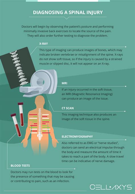 What is end stage spinal stenosis? - Health Blog